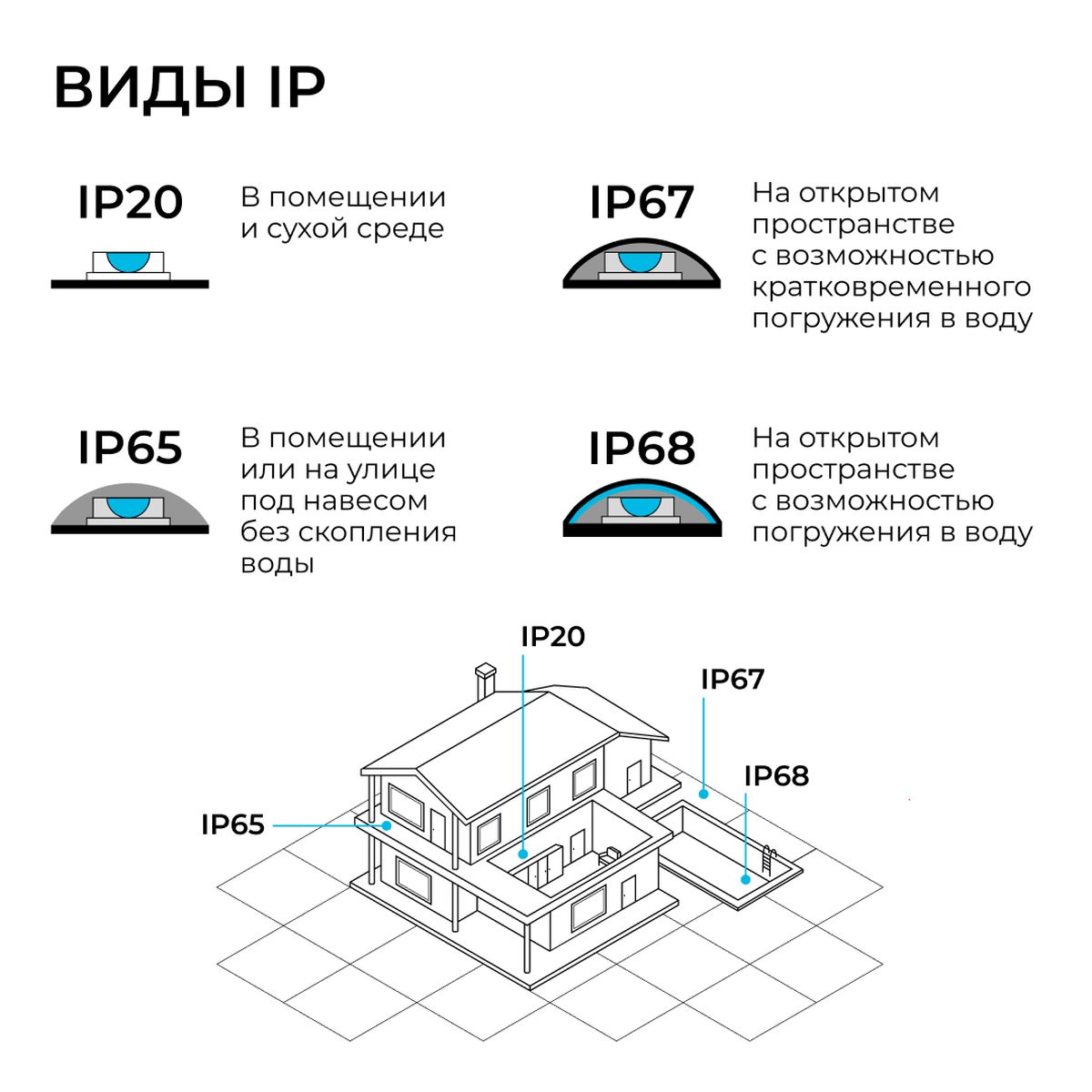 фото светодиодный неон apeyron 10w/m 120led/m 2835smd белый 5m 17-301 | 220svet.ru